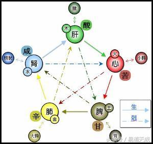 如何查八字藏干支