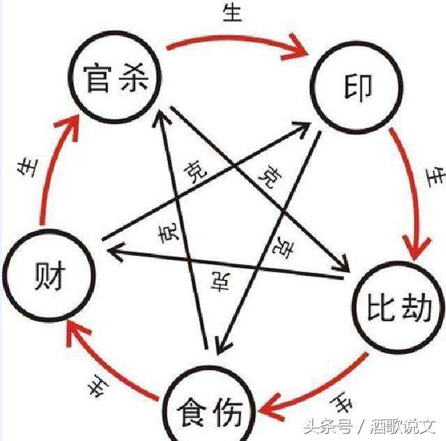 八字命理断伤残灾祸秘诀