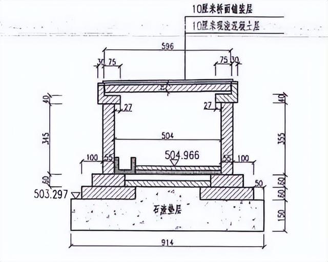 涵洞洞口八字墙的选择条件