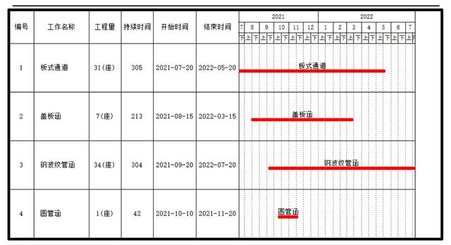 涵洞洞口八字墙的选择条件