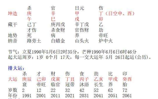 八字中的羊刃查法，一般人命里没有羊刃