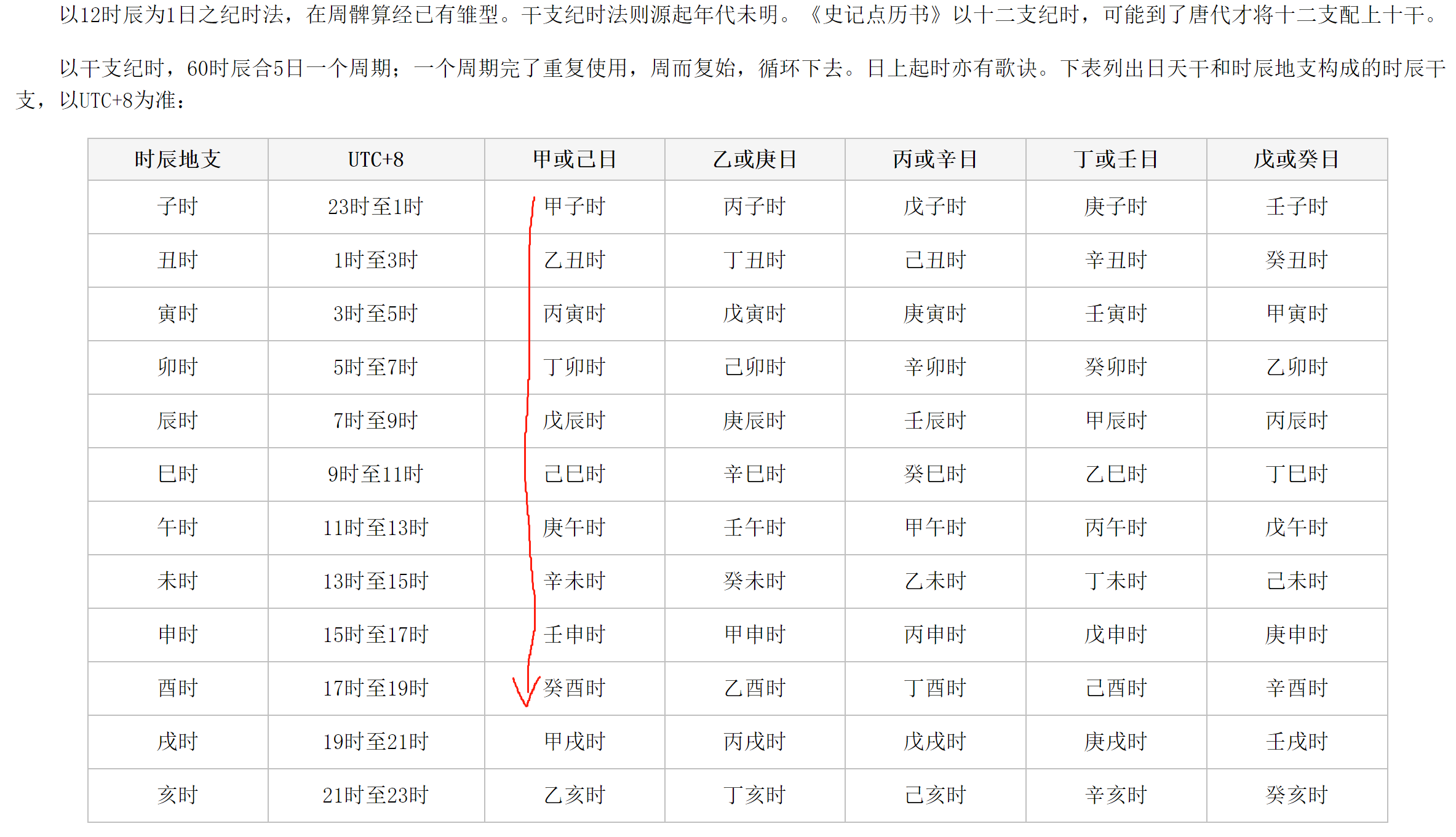 包含生辰八字婚配查询免费的词条