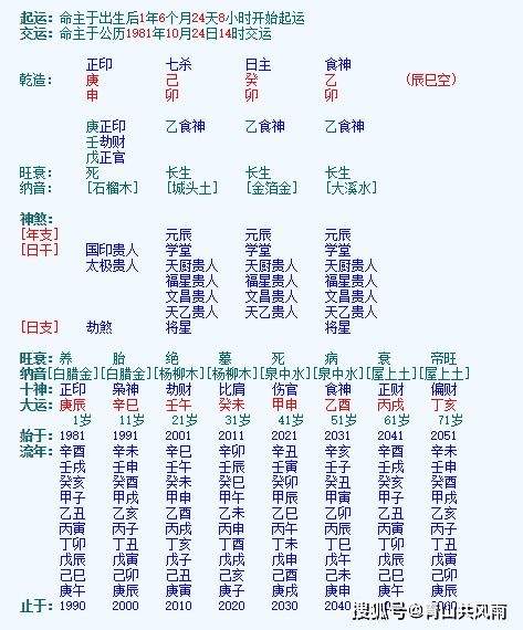 八字日干直断诀