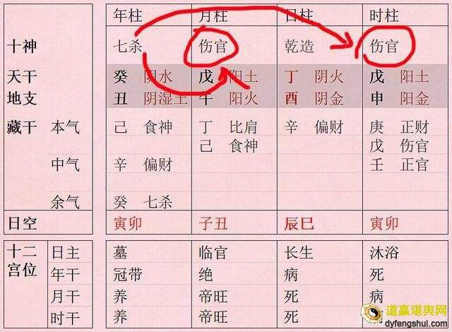 四柱八字算命流程