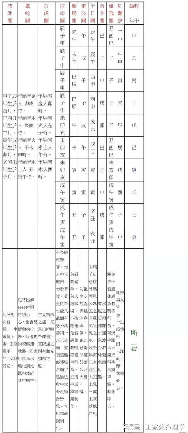 关于关于生辰八字神煞的查法的信息