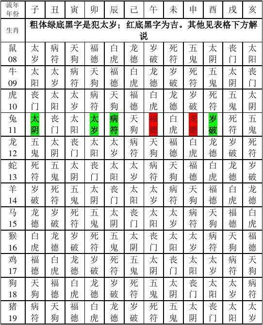 关于关于生辰八字神煞的查法的信息