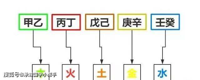 查八字五行缺啥