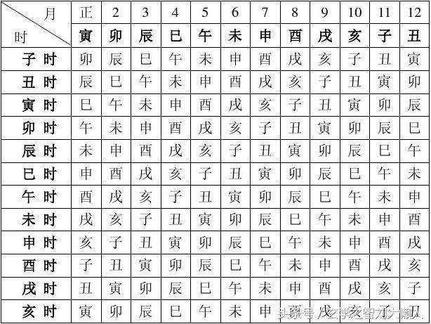 八字金舆在时柱