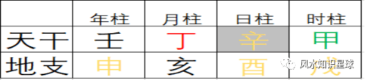 包含八字三个金三个甲木的词条