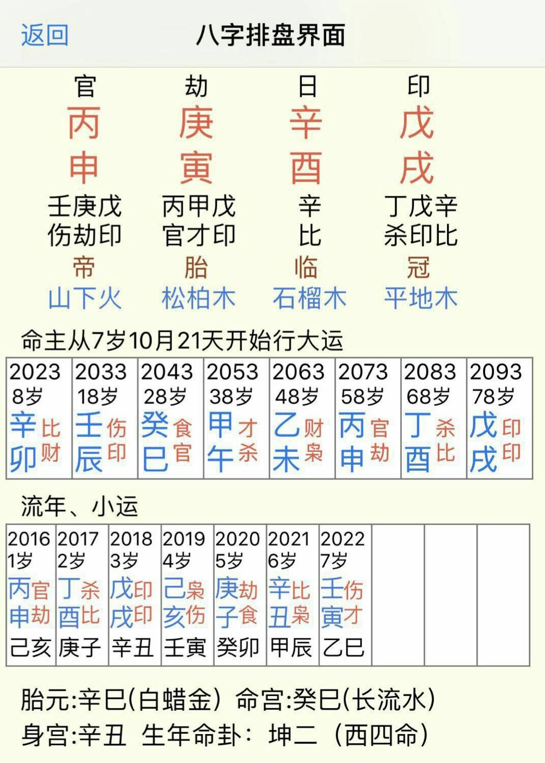 八字官杀同透为八字用神的简单介绍