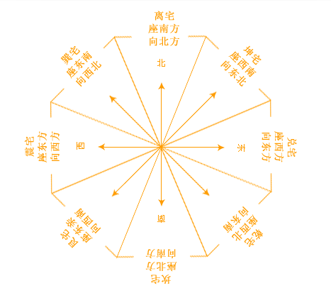 八字缺金少木