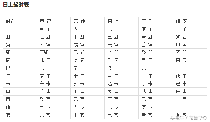 关于新生儿生辰八字测五行查询的信息