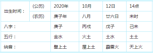 查看八字五行缺什么