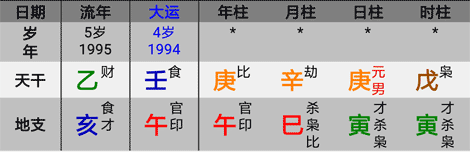 八字看金克木