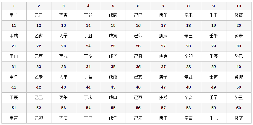 八字五行剑锋金