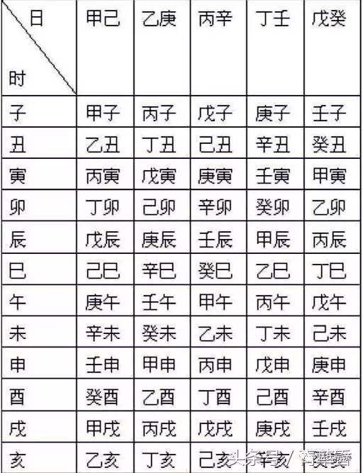 查生辰八字取名问舜缘居