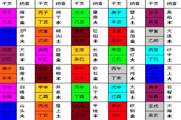 五行八字盘查查询