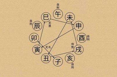 八字手掌排盘