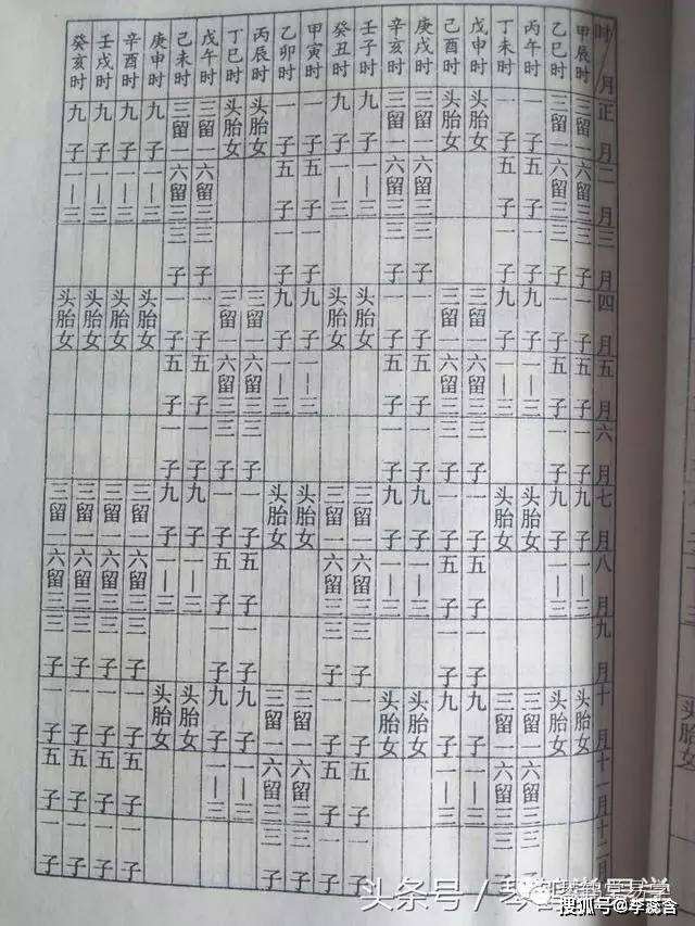 八字如何看何时生孩子的简单介绍