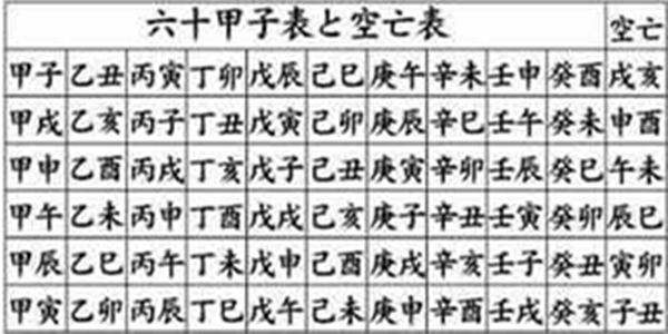 附八字十神表查询