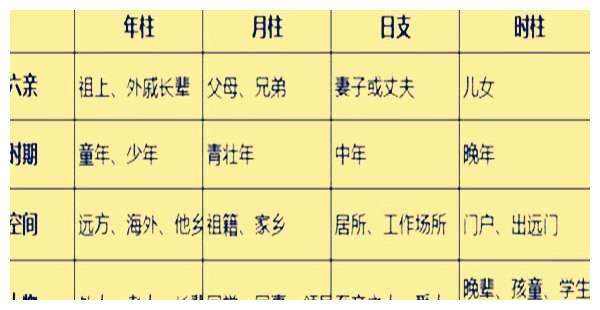 八字中墓库怎么查