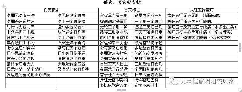 八字大限小限查询表