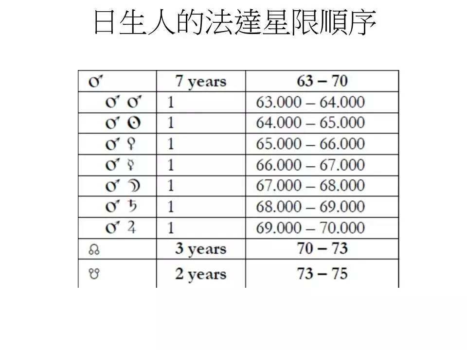 八字大限小限查询表