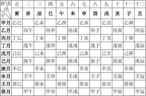 八字天门地户查询