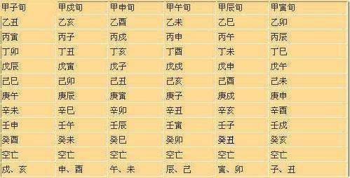 八字神煞中哪个住的八字最厉害