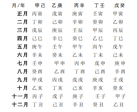 包含八字如何查死亡期的词条