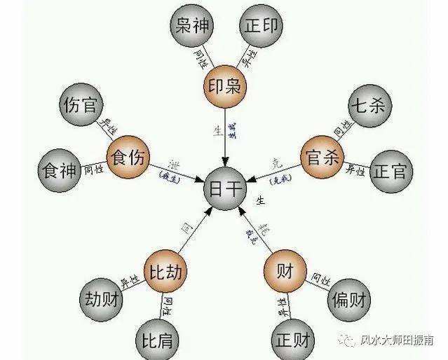 关于怎么查找八字和五行的信息