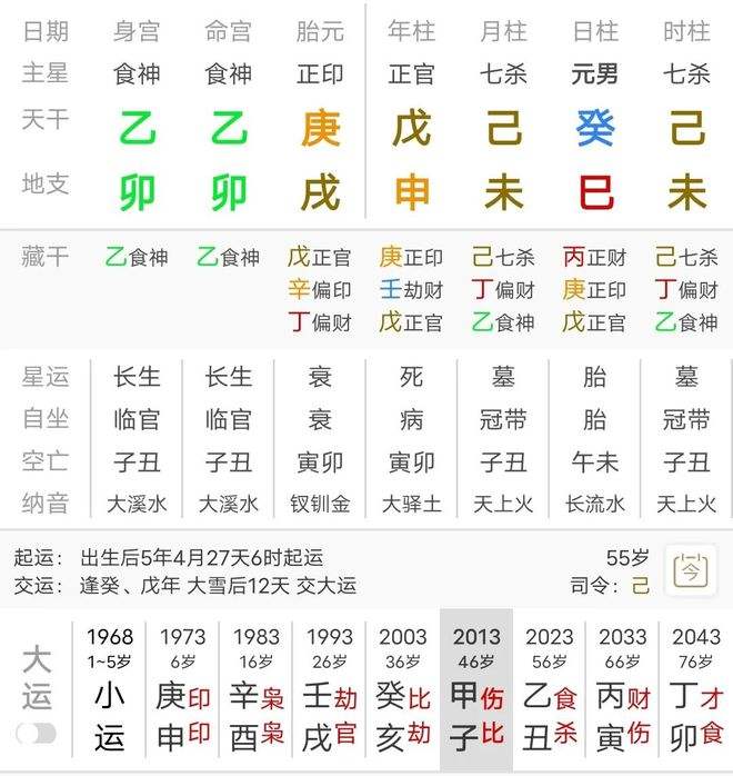 军官戌土做功八字