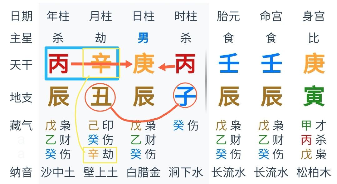 哥八字属性