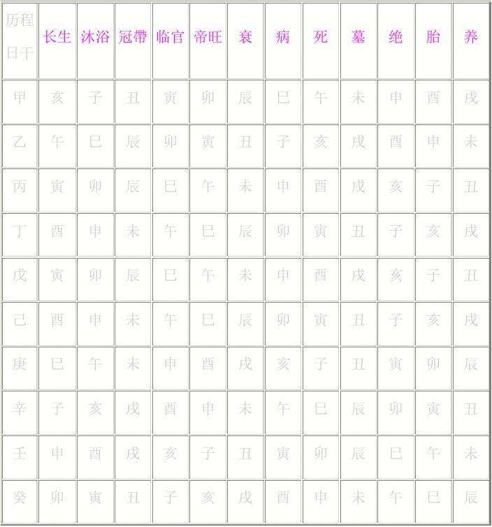 八字周易卦象查询表