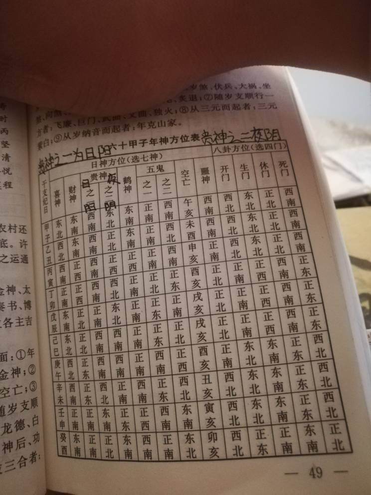 八字五鬼官符的查法的简单介绍