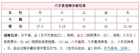 孩子生辰八字如何查