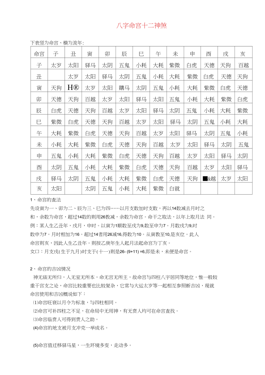 查八字命宫的计算公式