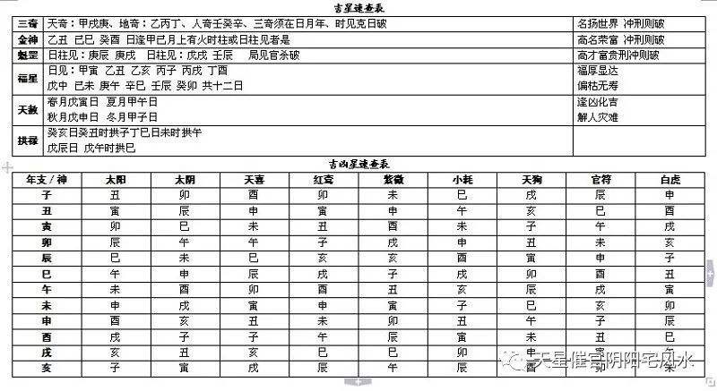 八字中年号查询表