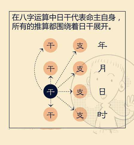 八字正官暗藏七杀贴身