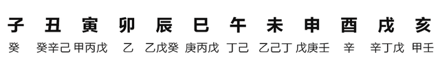 怎么查看八字却什么