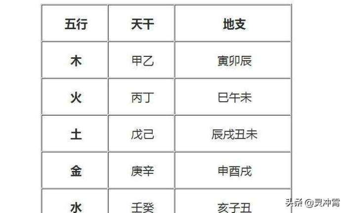 伍行八字查询的简单介绍