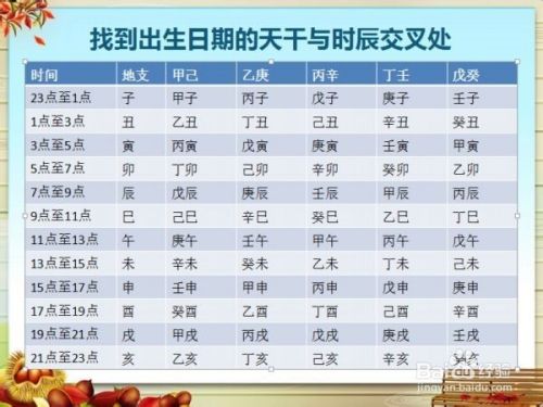 怎么查自己的八字和五行属性