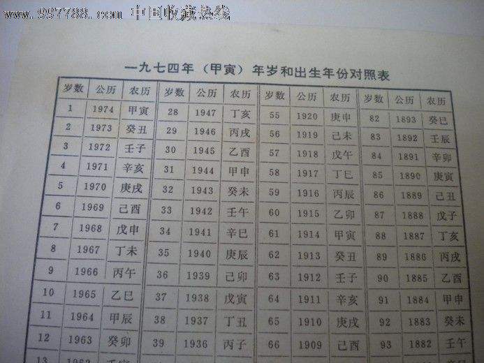 农历1992年正月廿七生辰八字的简单介绍