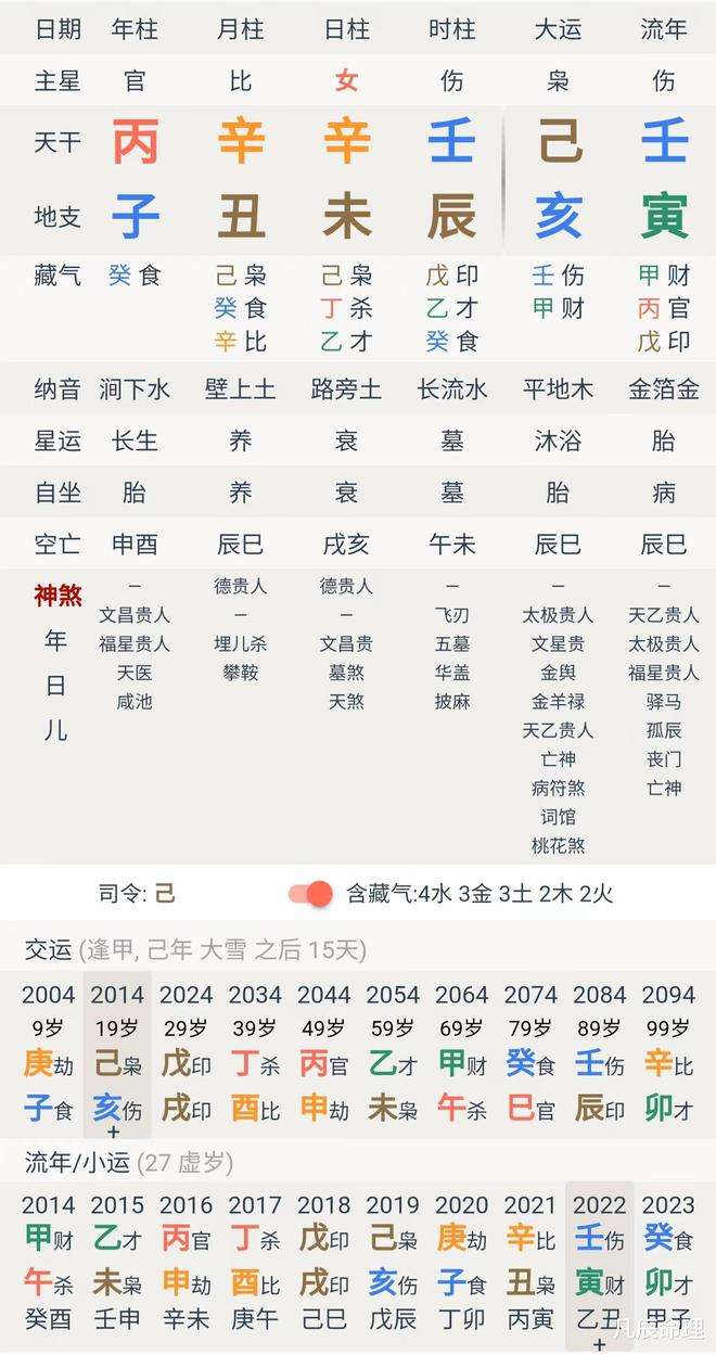 八字如何看工作的地方