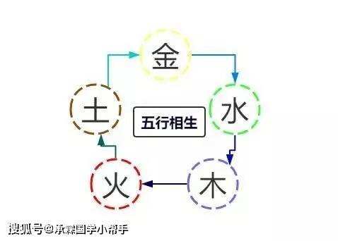 关于八字如何查五行缺什么的信息