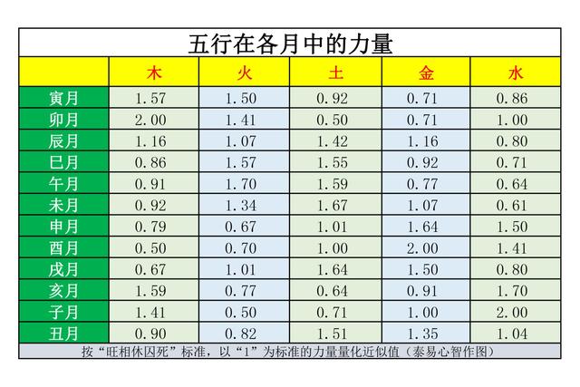 八字五行量化查询