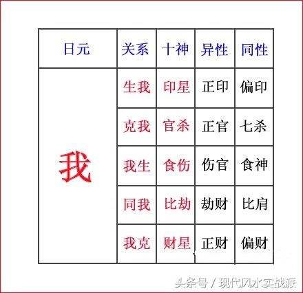 关于八字怎么查食神在哪一柱的信息