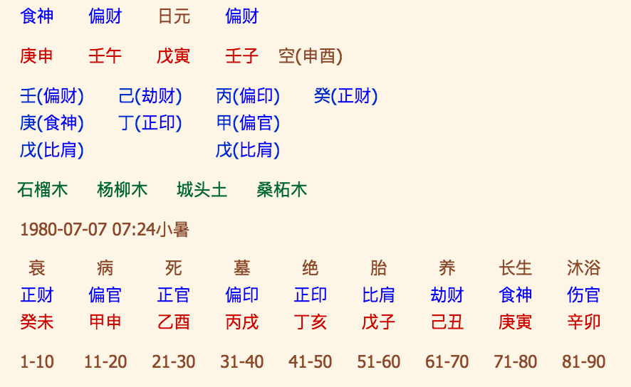 包含八字算命人是怎样死的的词条