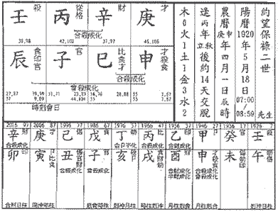 从儿格八字具备条件