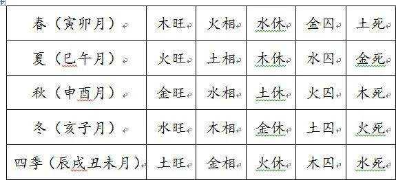 堂口查生辰八字怎么查